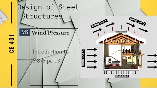 Lecture 1: M5: Design wind pressure