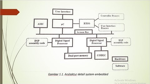 Komponen-komponen Embedded System materi pat_2 | Teknik Komputer XI
