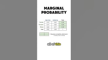 marginal probability #maths #statistics #datascience #machinelearning #dataanlysis
