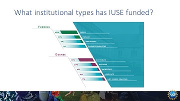 NSF IUSE Program January 9th Webinar-Overview with a Focus on Level 1 and Capacity-Building