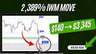 This IWM Setup Turned $140 Into $3,345 — Full Options Breakdown