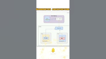 kubernetes architecture #devops #kubernetes