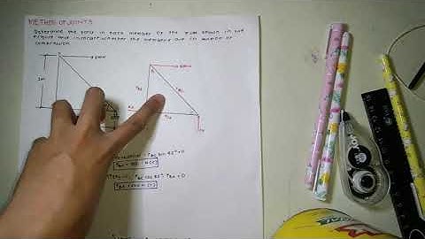 Analysis of statically determinate trusses