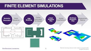 Machine Learning Based Prediction of Kirigami Structures