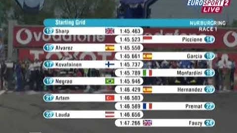 Starting Grid - 2005 GP2 Round 4 Nurburgring Race 1