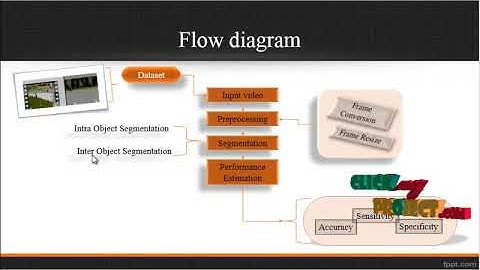 Object Co-segmentation for Irrelevant Video Frames Involved in Multimedia