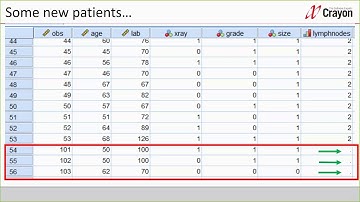 Part 6 - SPSS Module Regression Denmark 21 mar 2019