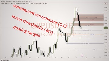 what is consequent ecrochment c.e ? mean threshhold mt ? dealing ranges? ict concept urdu hindi ..