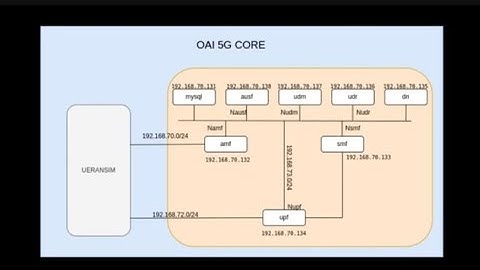 OAI 5G Core with UERANSIM | Iperf and ping test