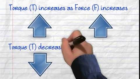 Physics Lesson: Simple Machines