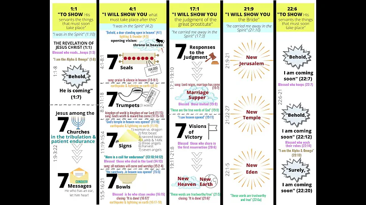 Structure of the Book of Revelation