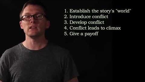 Short Film Narrative Structure in 40 Seconds