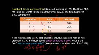 WACC Calculation for a Private Firm (or Division): Unlevering and Relevering Beta