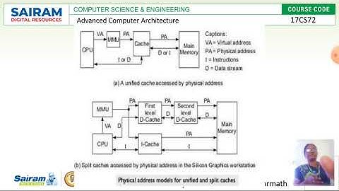 Lecturevideo_17CS72_Module3_Cache Memory addressing models_valarmathi.c