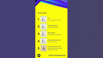 Overdue Spotify Wrapped 2024 Part 2