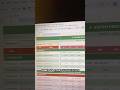 Custom template Google Sheets manajemen keuangan arisan. #googlesheets #explore #excel