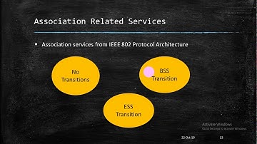 Wireless network security video