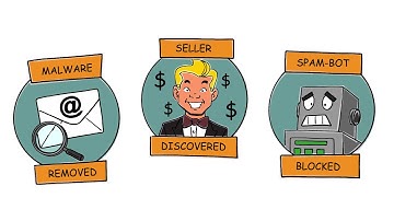 How to protect your online identity using MsgSafe