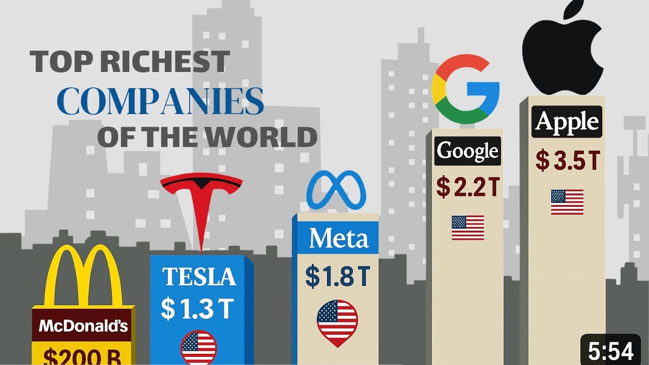 Top RICHEST COMPANIES Of The World 2025 - YouTube