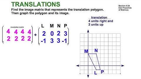 Translation Polygon Matrix / 9.2