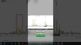 Using Price Action & VWAP Trading Strategy