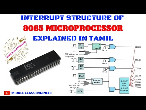 Interrupt Structure of