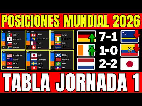 ASÍ ESTÁ LA TABLA DE POSICIONES HOY MUNDIAL 2026 Dia 4 | JORNADA 1