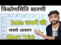 Trigonometry की टेबल बनाने की सबसे आसान विधि | Trigonometry table trick in hindi | त्रिकोणमिति सारणी