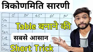Trigonometry की टेबल बनाने की सबसे आसान विधि | Trigonometry table trick in hindi | त्रिकोणमिति सारणी