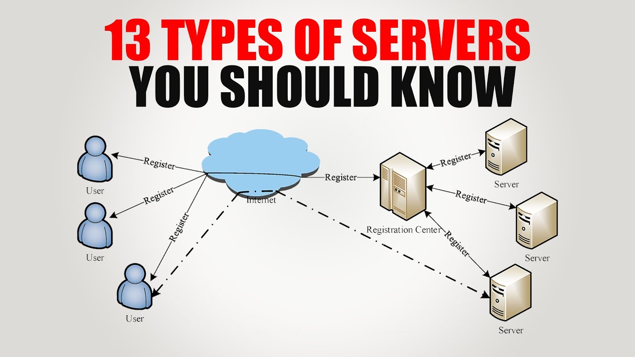 13 Types of Servers Explained Simply 👨🏻‍💻 - YouTube