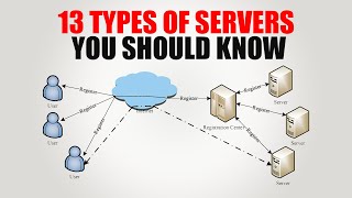 13 Types of Servers Explained Simply 👨🏻‍💻