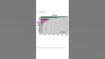 Pandas Alive - Race Bar Plot & Line Plot | Part -1 #plot #pandas #visualization #code #tech #chatgpt