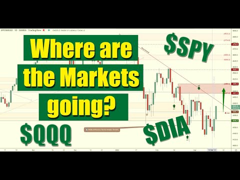 📉 How do Stock Markets Work? Stock Chart Analysis for Option Trading: Using Supply & Demand Zones