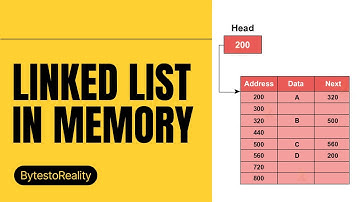 MASTERING linked list in memory | DSA | Part 4