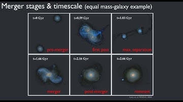 An introduction to galaxy mergers (ASTR 1000)
