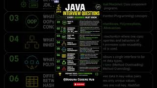 Java Interview Questions Every Beginners Must Know | Java Interview Questions That Get You Hired 💼