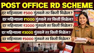 पोस्ट ऑफिस RD योजना | RD Scheme Post Office Marathi | 5 Year Investment Plan | Risk Free Returns