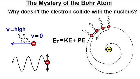 Physics - Ch 66.5 Quantum Mechanics: Hydrogen Atom (3 of 78) What is the Mystery of the Bohr Atom?