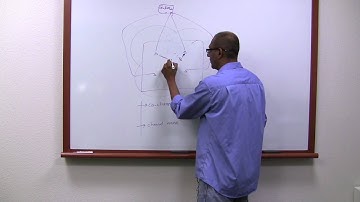 Meru Networks Wireless Virtualization Architecture - Part 1