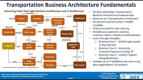 Transportation Business Architecture Fundamentals Workshop Using Generative AI
