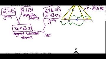 Triangle Proofs Using Addition & Subtraction (Not for Geometry Honors Students)
