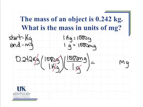 Milligrams To Kilograms Conversion Chart