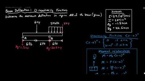 Deflection by Discontinuity Functions Example - Mechanics of Materials