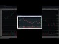 Market Respect WD Gann 180 Line Shorts #shorts #wdgann #gann180 #wdgannsoftware #gannlevels
