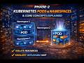 Kubernetes Pods &amp; Namespaces Explained 🚀 Core Concepts (Phase 2)