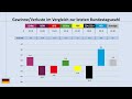 Bundestrend März 2026 Wie Ist Der Aktuelle Stand Der Dinge Stand 14 03 2026 Sonntagsfrage Bundestrend März 2026 Wie Ist Der Aktuelle Stand Der Dinge Stand 14 03 2026 Sonntagsfrage