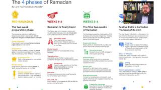 Course 7 - Telling Your Story in Ramadan