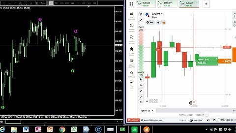 The Most Powerful Binary Option Paid Indicator