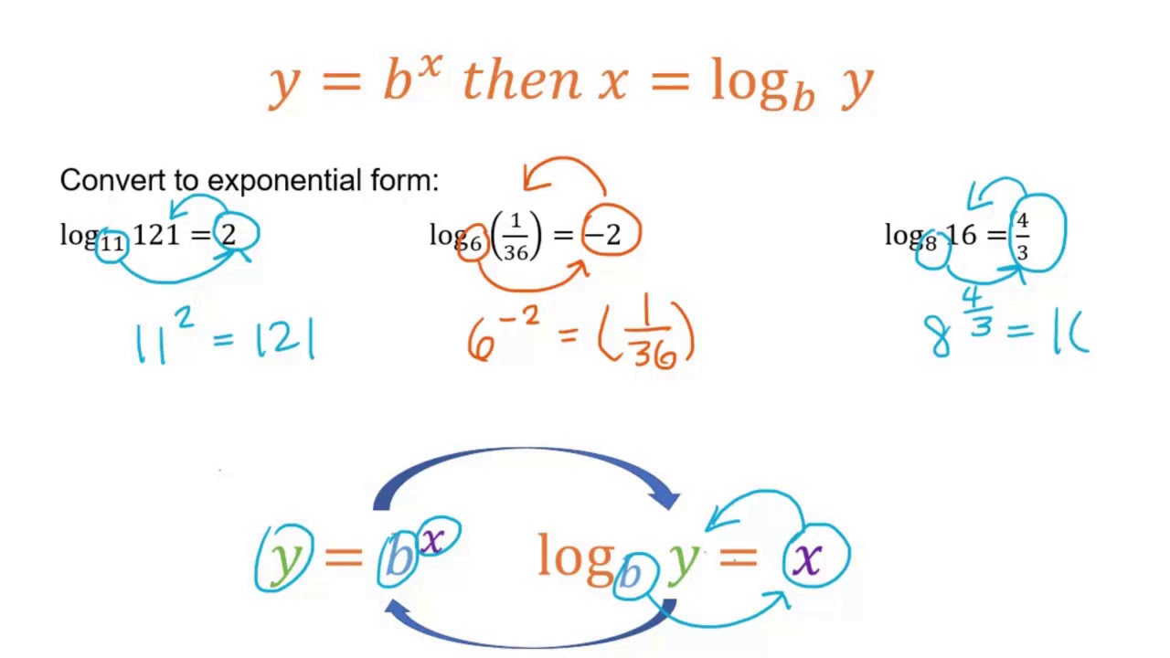 Converting Between Exponential And Logarithmic Forms YouTube converting-between-exponential-and-logarithmic-forms-youtube