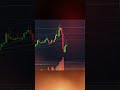Trading Mein Manipulation Kaise Hota Hai? Secret Revealed!"#sehar